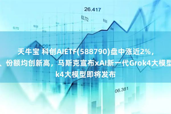 天牛宝 科创AIETF(588790)盘中涨近2%，最新规模、份额均创新高，马斯克宣布xAI新一代Grok4大模型即将发布